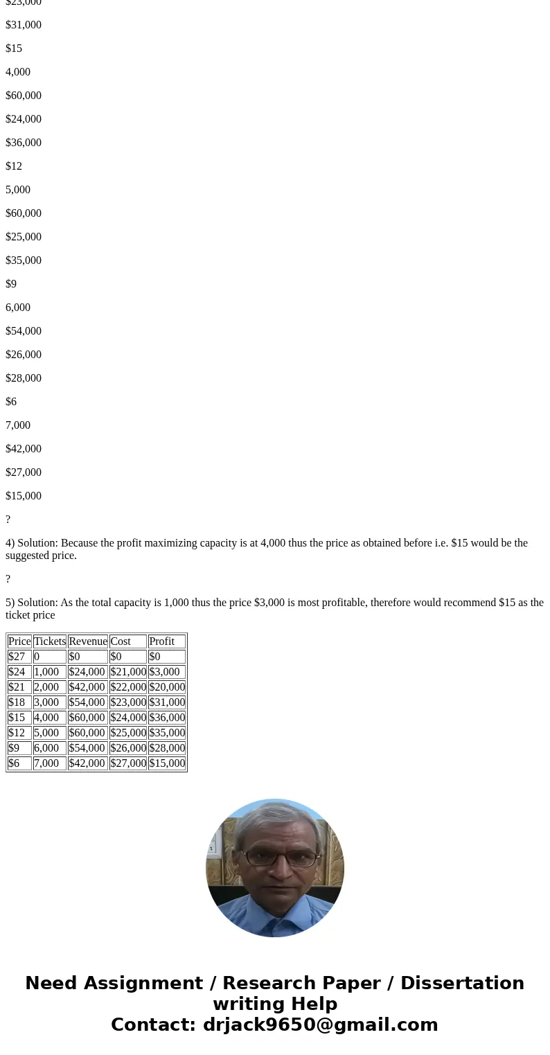You have achieved a dream job working for the Toledo Mud Hens. Remembering what you learned in Sports Economics, you managed to estimate the demand for general 