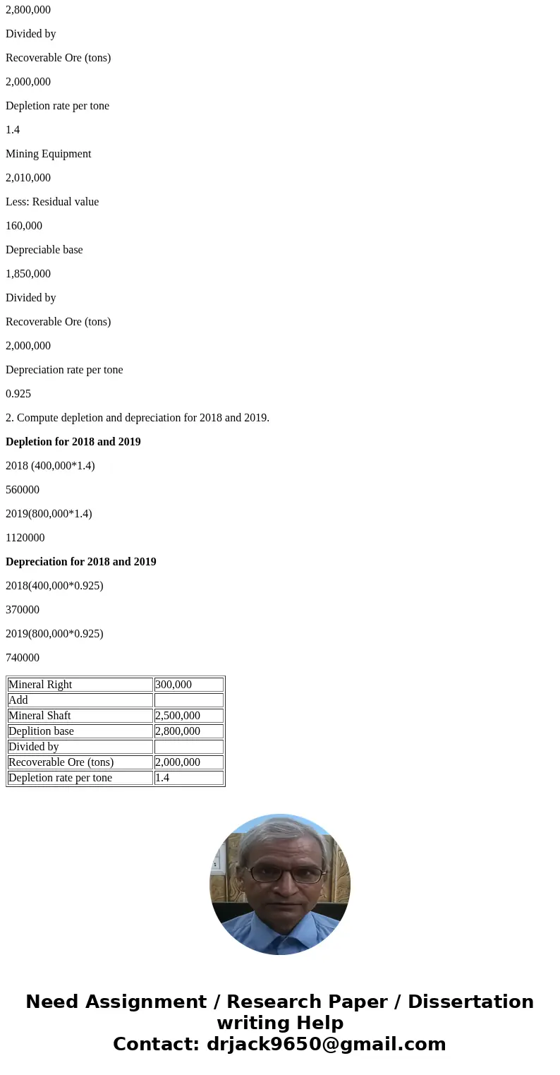 Zvinakis Mining Company paid $300,000 for the rights to mine lead in southeast Missouri. The cost to drill and erect a mine shaft was $2,500,000, and equipment 