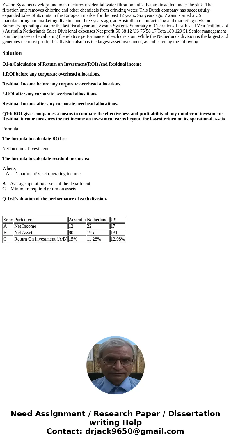  Zwann Systems develops and manufactures residential water filtration units that are installed under the sink. The filtration unit removes chlorine and other ch
