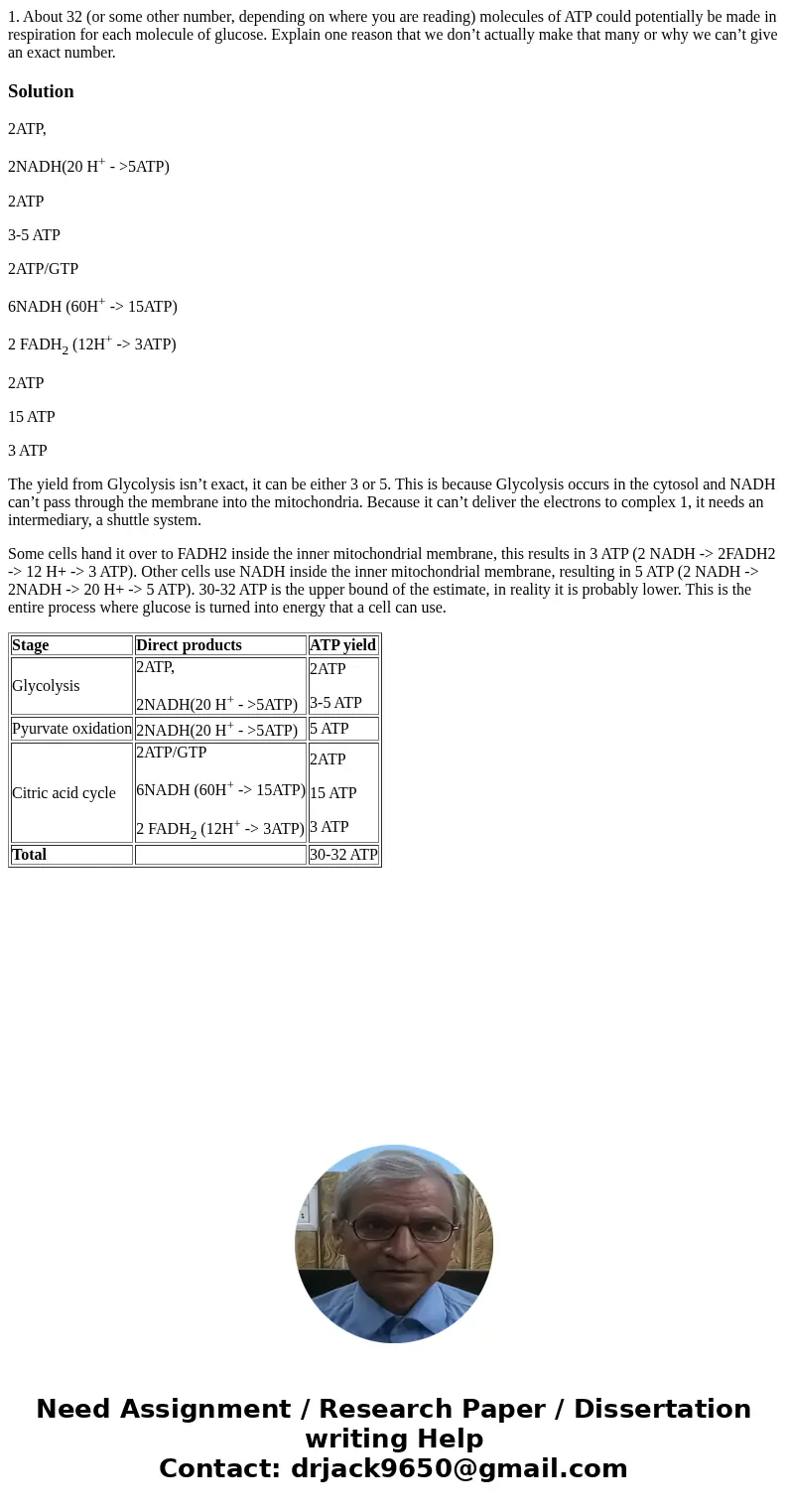 1. About 32 (or some other number, depending on where you are reading) molecules of ATP could potentially be made in respiration for each molecule of glucose. E