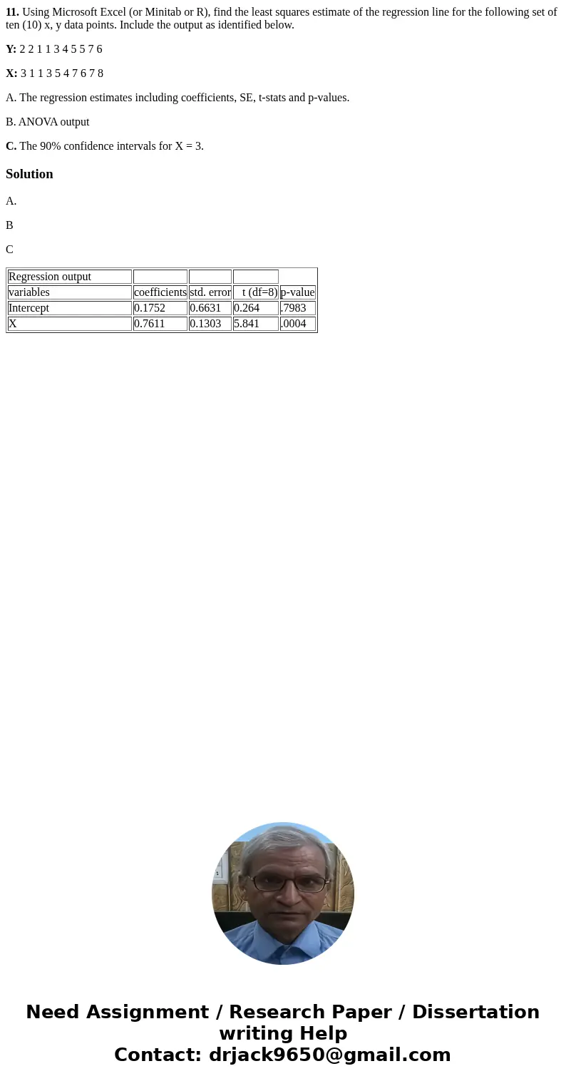 11. Using Microsoft Excel (or Minitab or R), find the least squares estimate of the regression line for the following set of ten (10) x, y data points. Include 