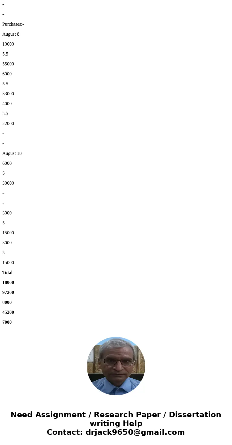  133 points inventory during the month of August 2016 on hand 8 Purchased 10,000 units for $5 50 each. 6,000 units for $5 00 each 25 Sold 7,000 units for $11.00