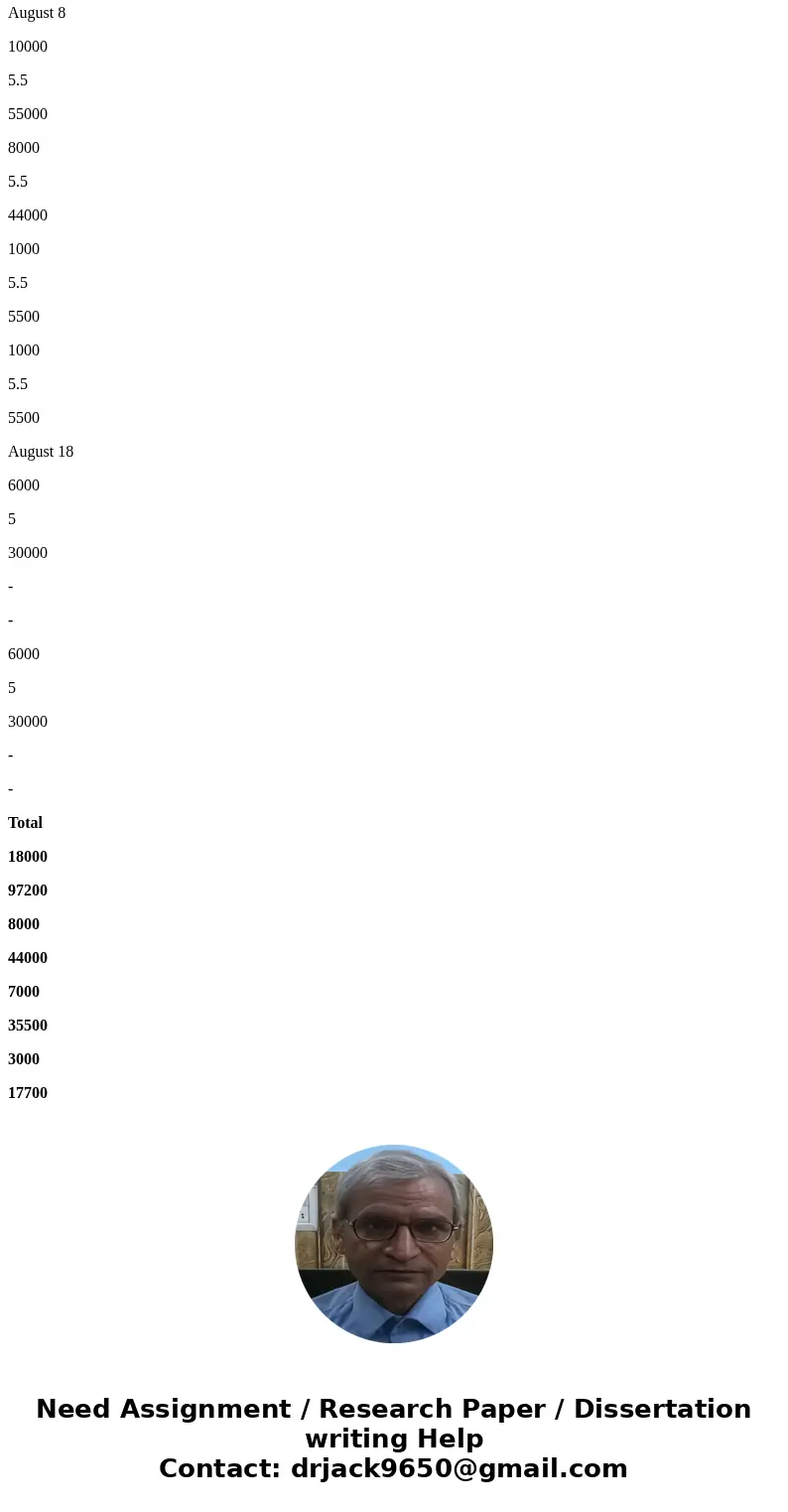  133 points inventory during the month of August 2016 on hand 8 Purchased 10,000 units for $5 50 each. 6,000 units for $5 00 each 25 Sold 7,000 units for $11.00