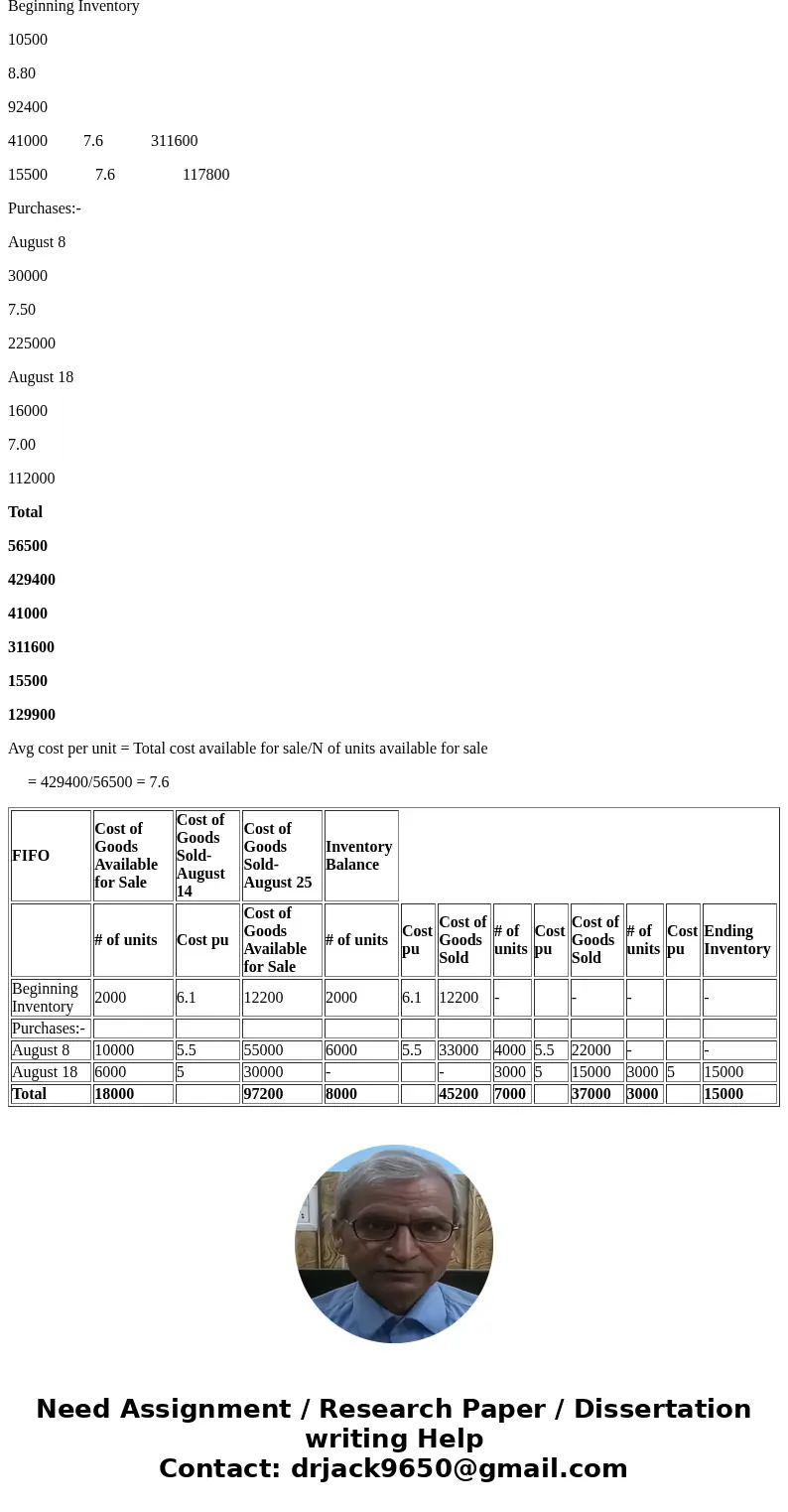  133 points inventory during the month of August 2016 on hand 8 Purchased 10,000 units for $5 50 each. 6,000 units for $5 00 each 25 Sold 7,000 units for $11.00