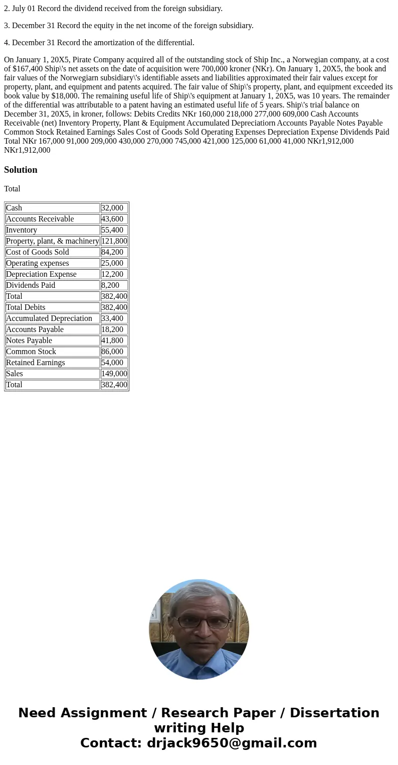2. July 01 Record the dividend received from the foreign subsidiary. 3. December 31 Record the equity in the net income of the foreign subsidiary. 4. December 3 2. July 01 Record the dividend received from the foreign subsidiary. 3. December 31 Record the equity in the net income of the foreign subsidiary. 4. December 3