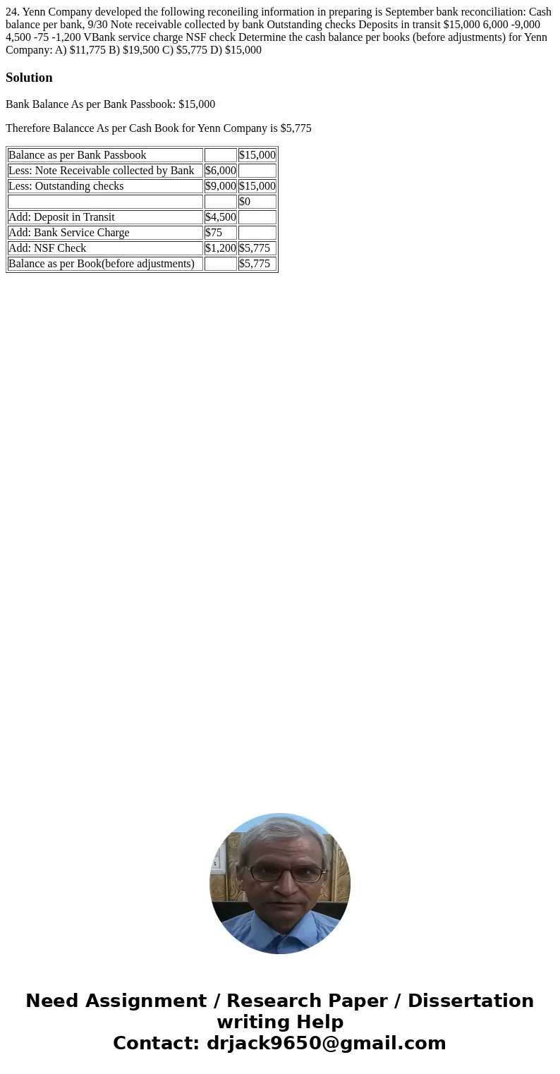 24. Yenn Company developed the following reconeiling information in preparing is September bank reconciliation: Cash balance per bank, 9/30 Note receivable col  24. Yenn Company developed the following reconeiling information in preparing is September bank reconciliation: Cash balance per bank, 9/30 Note receivable col