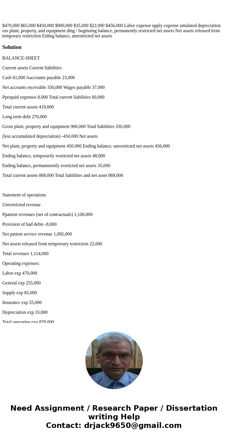 $470,000 $65,000 $450,000 $900,000 $35,000 $22,000 $456,000 Labor expense upply expense umulated depreciation oss plant, property, and equipment ding / beginni  $470,000 $65,000 $450,000 $900,000 $35,000 $22,000 $456,000 Labor expense upply expense umulated depreciation oss plant, property, and equipment ding / beginni