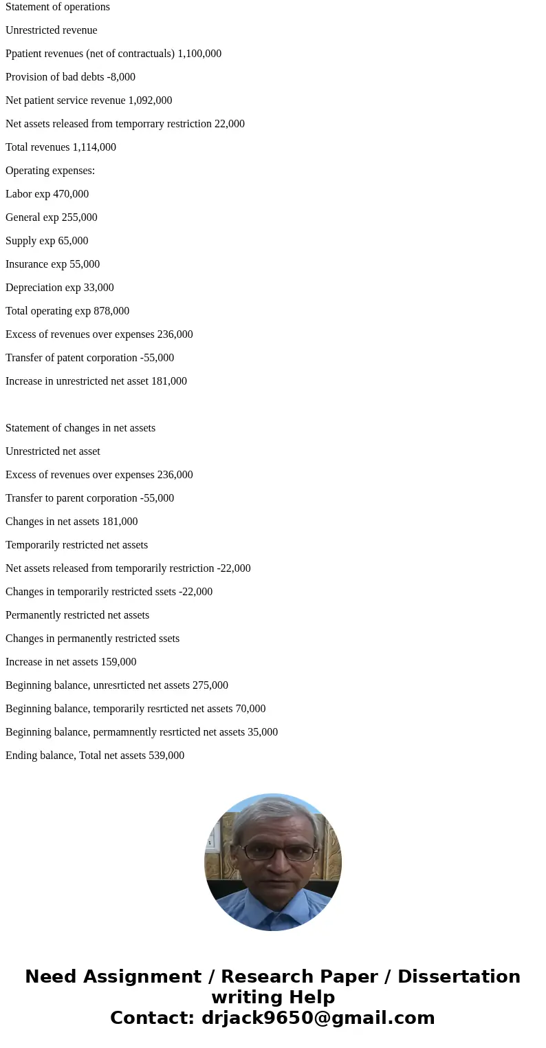 $470,000 $65,000 $450,000 $900,000 $35,000 $22,000 $456,000 Labor expense upply expense umulated depreciation oss plant, property, and equipment ding / beginni  $470,000 $65,000 $450,000 $900,000 $35,000 $22,000 $456,000 Labor expense upply expense umulated depreciation oss plant, property, and equipment ding / beginni