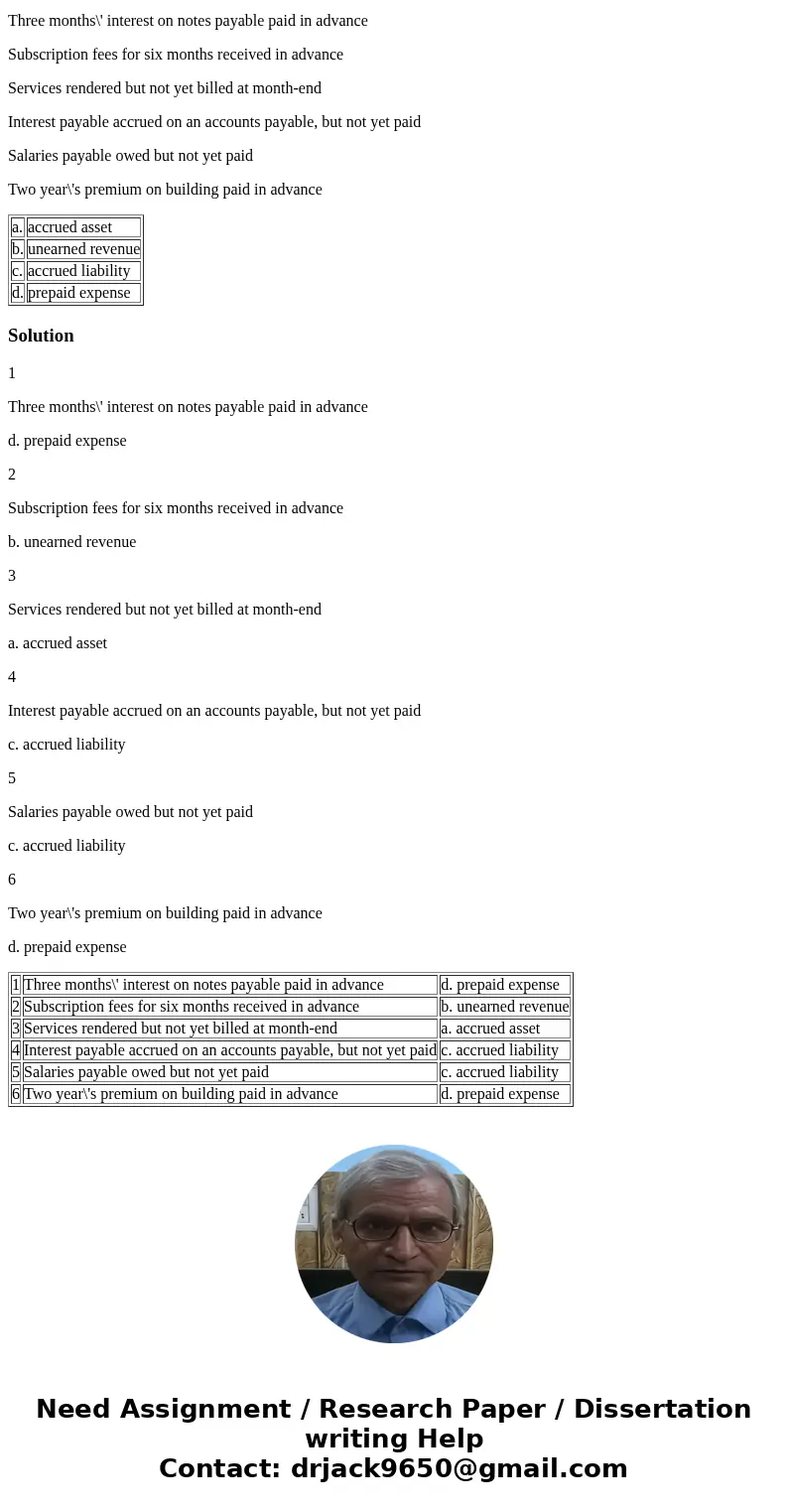 5. Match items 1-6 below with these classifications (a, b, c, and d): a. accrued asset b. unearned revenue c. accrued liability d. prepaid expense ? Three month 5. Match items 1-6 below with these classifications (a, b, c, and d): a. accrued asset b. unearned revenue c. accrued liability d. prepaid expense ? Three month