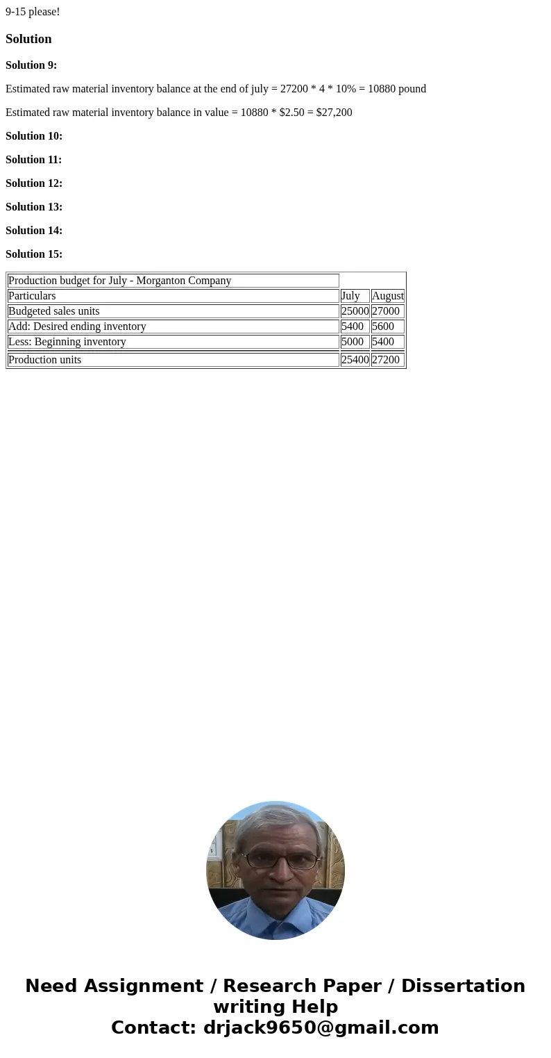 9-15 please!SolutionSolution 9: Estimated raw material inventory balance at the end of july = 27200 * 4 * 10% = 10880 pound Estimated raw material inventory bal