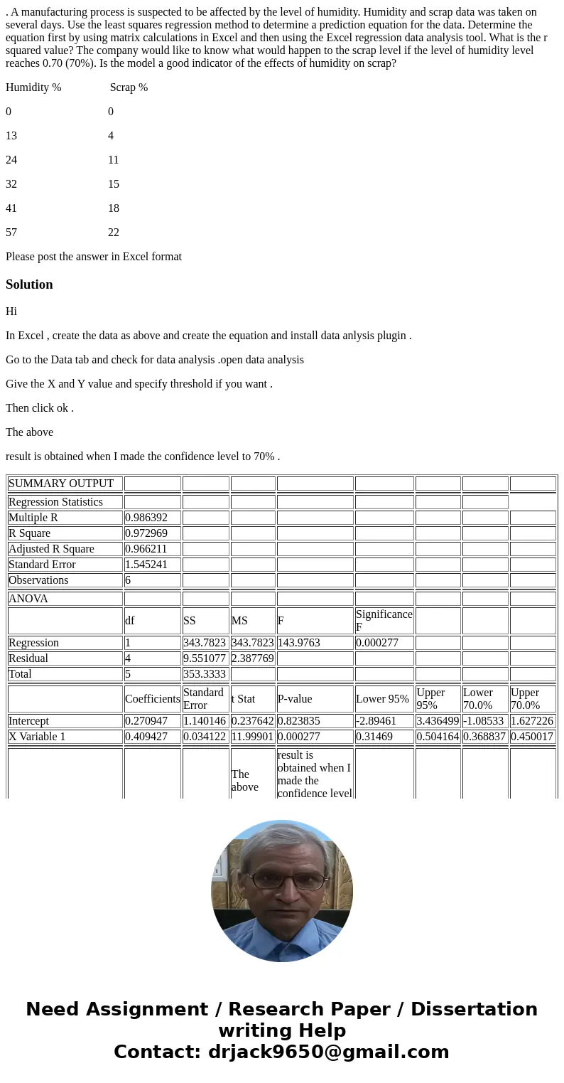 . A manufacturing process is suspected to be affected by the level of humidity. Humidity and scrap data was taken on several days. Use the least squares regress