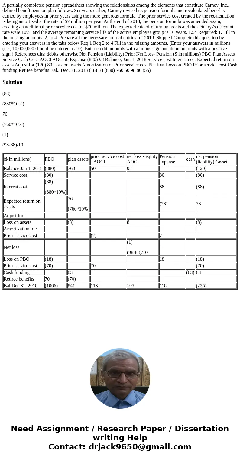 A partially completed pension spreadsheet showing the relationships among the elements that constitute Carney, Inc., defined beneft pension plan follows. Six y  A partially completed pension spreadsheet showing the relationships among the elements that constitute Carney, Inc., defined beneft pension plan follows. Six y