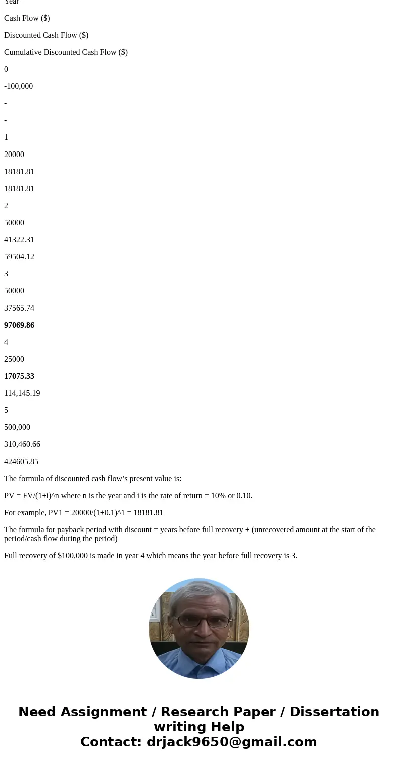  A project manager is using the payback method to make the final decision on a project that has the cash flows as shown in the table below. The company has a 10
