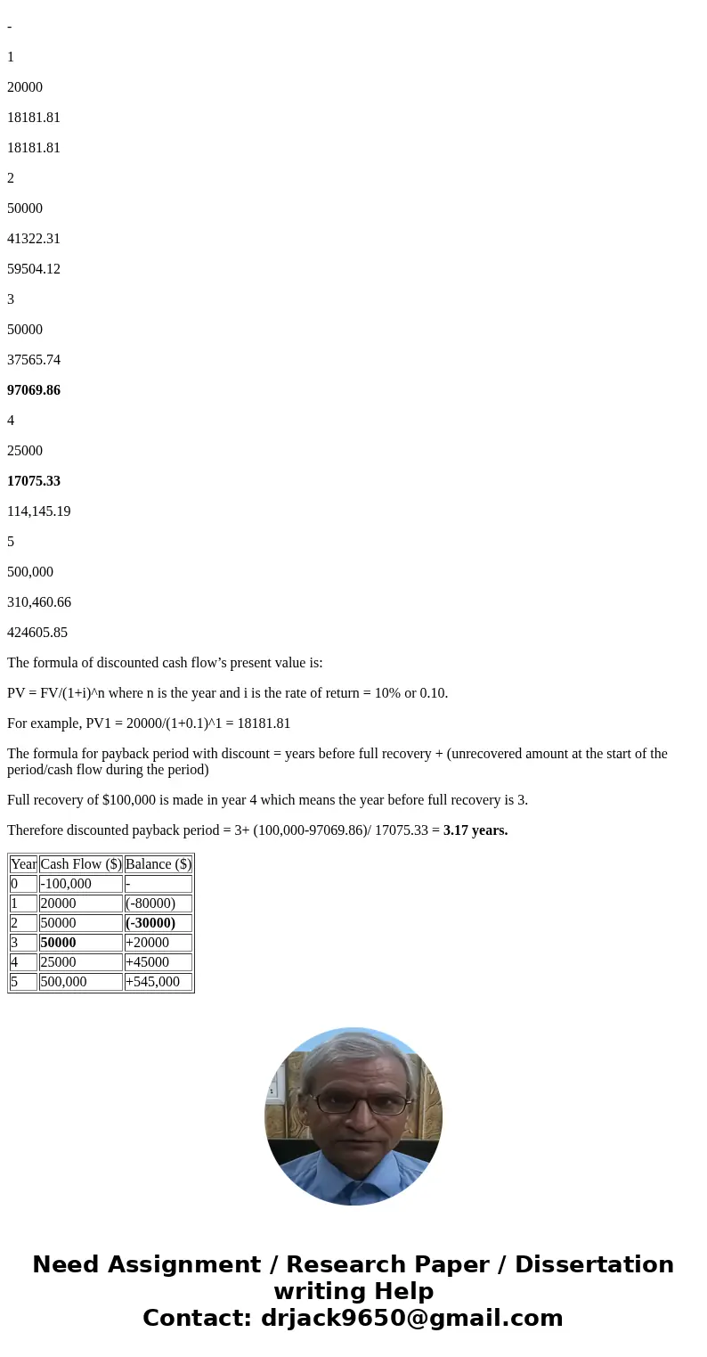  A project manager is using the payback method to make the final decision on a project that has the cash flows as shown in the table below. The company has a 10