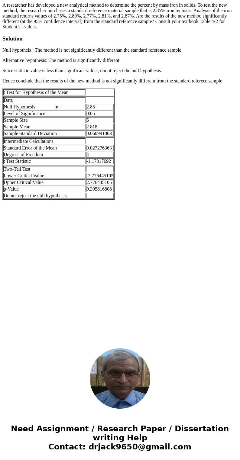 A researcher has developed a new analytical method to determine the percent by mass iron in solids. To test the new method, the researcher purchases a standard 