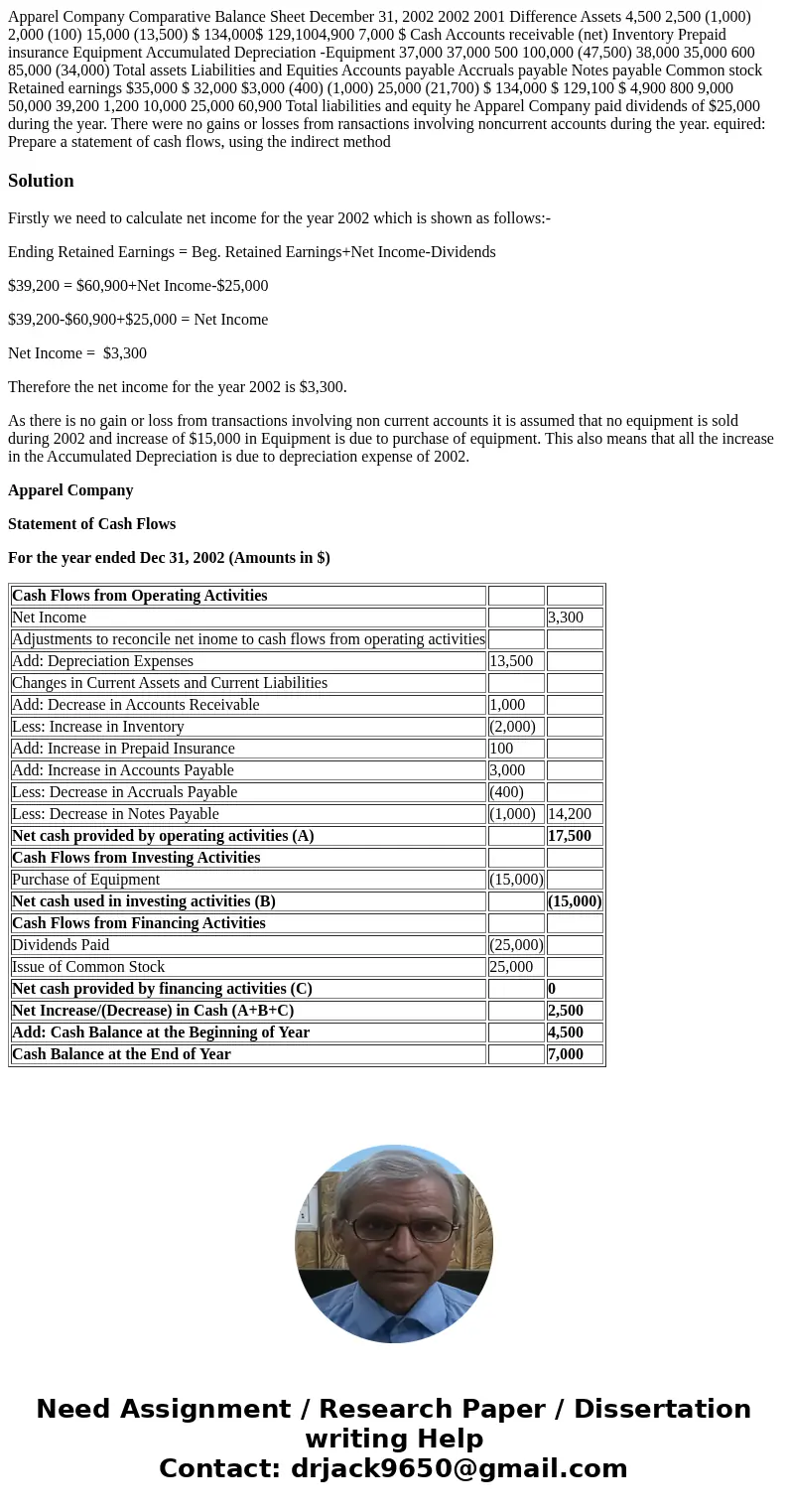  Apparel Company Comparative Balance Sheet December 31, 2002 2002 2001 Difference Assets 4,500 2,500 (1,000) 2,000 (100) 15,000 (13,500) $ 134,000$ 129,1004,900