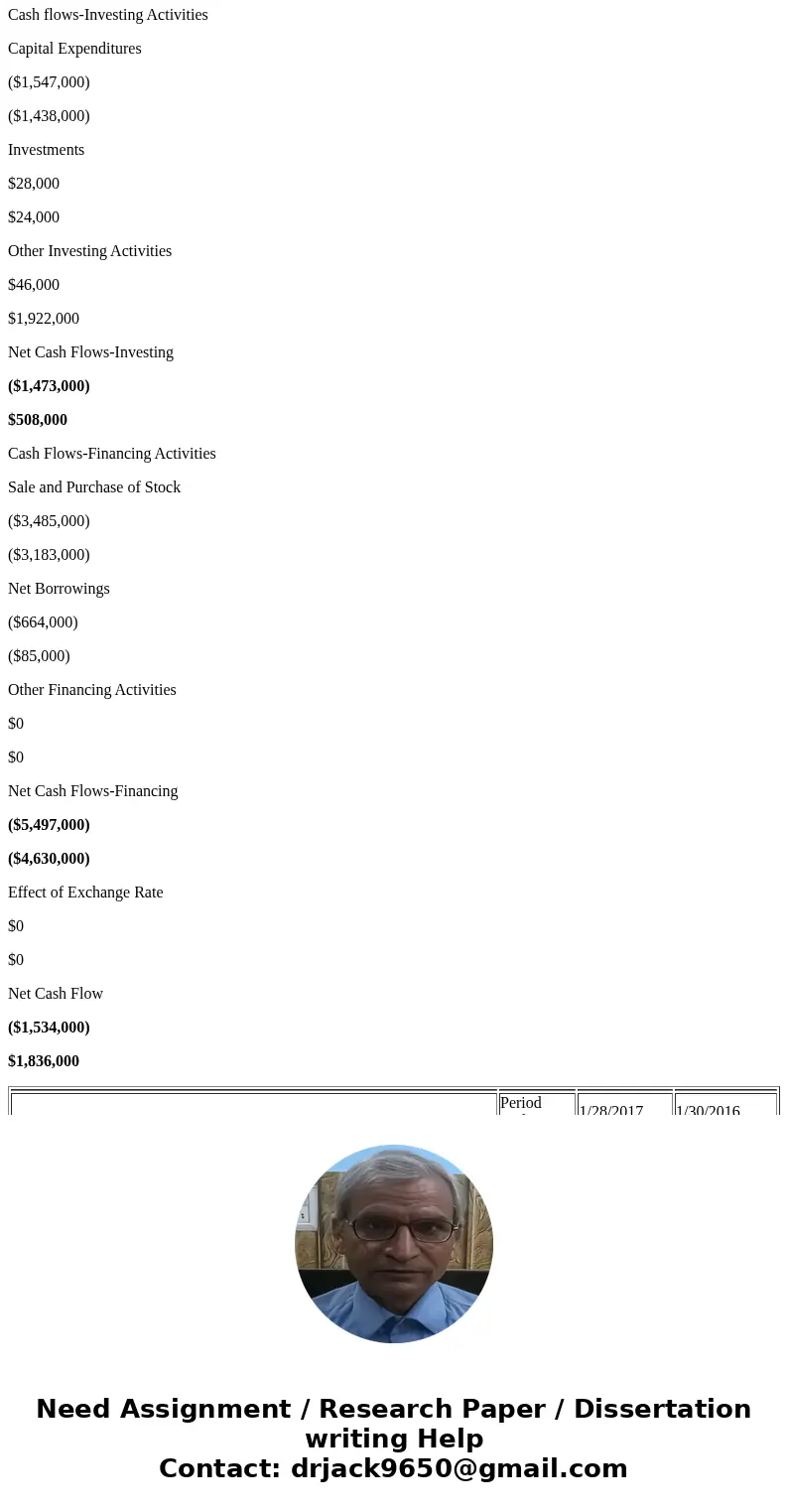 At the most recent strategic planning meeting, the board of directors of your company has voted to issue additional stock to raise capital for major expansions 