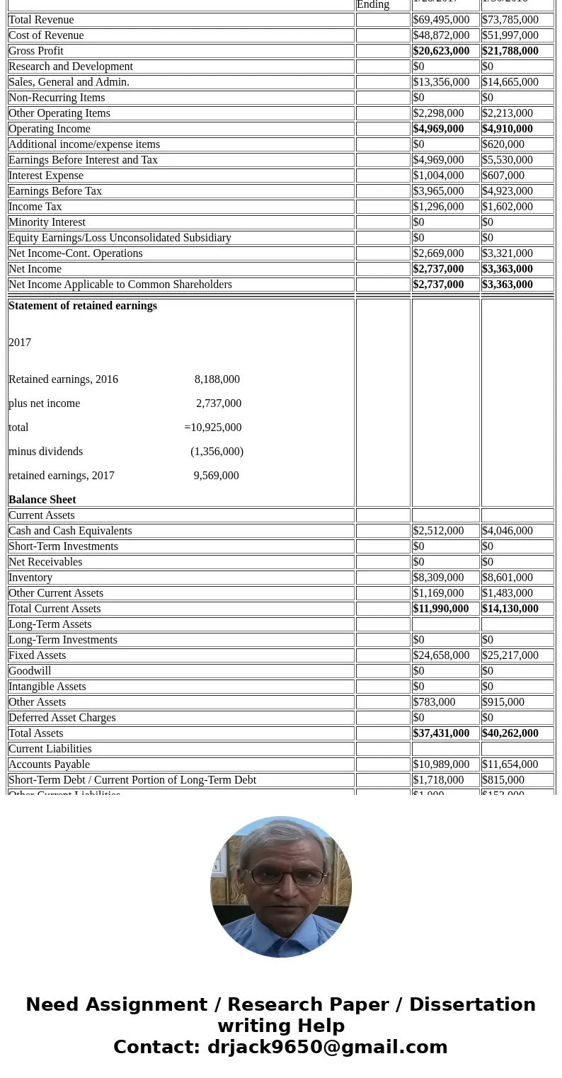 At the most recent strategic planning meeting, the board of directors of your company has voted to issue additional stock to raise capital for major expansions 