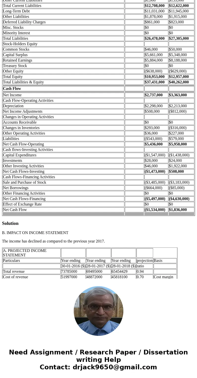 At the most recent strategic planning meeting, the board of directors of your company has voted to issue additional stock to raise capital for major expansions 