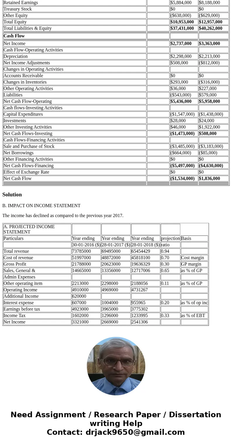 At the most recent strategic planning meeting, the board of directors of your company has voted to issue additional stock to raise capital for major expansions 