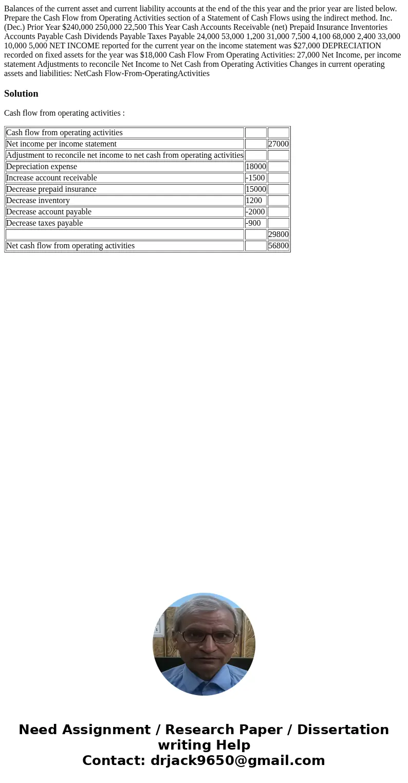 Balances of the current asset and current liability accounts at the end of the this year and the prior year are listed below. Prepare the Cash Flow from Operat  Balances of the current asset and current liability accounts at the end of the this year and the prior year are listed below. Prepare the Cash Flow from Operat
