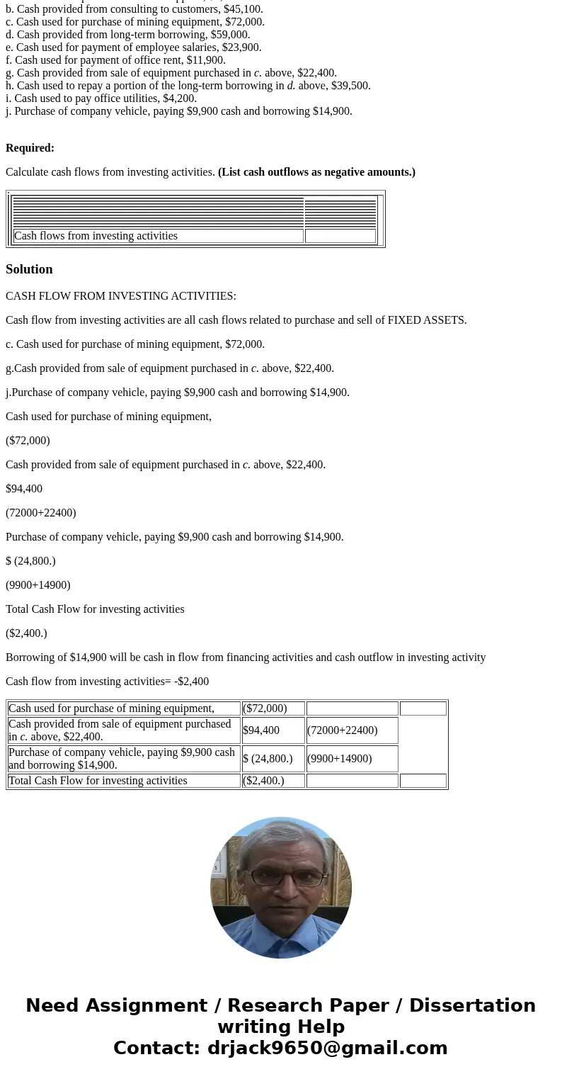 Below are cash transactions for Goldman Incorporated, which provides consulting services related to mining of precious metals. a. Cash used for purchase of offi