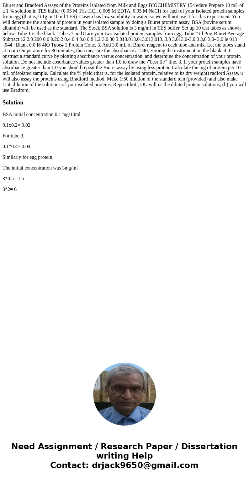Biuret and Bradford Assays of the Proteins Isolated from Milk and Eggs BIOCHEMISTRY 154 edure Prepare 10 mL of a 1 % solution in TES buffer (0.05 M Tris-HCl, 0  Biuret and Bradford Assays of the Proteins Isolated from Milk and Eggs BIOCHEMISTRY 154 edure Prepare 10 mL of a 1 % solution in TES buffer (0.05 M Tris-HCl, 0