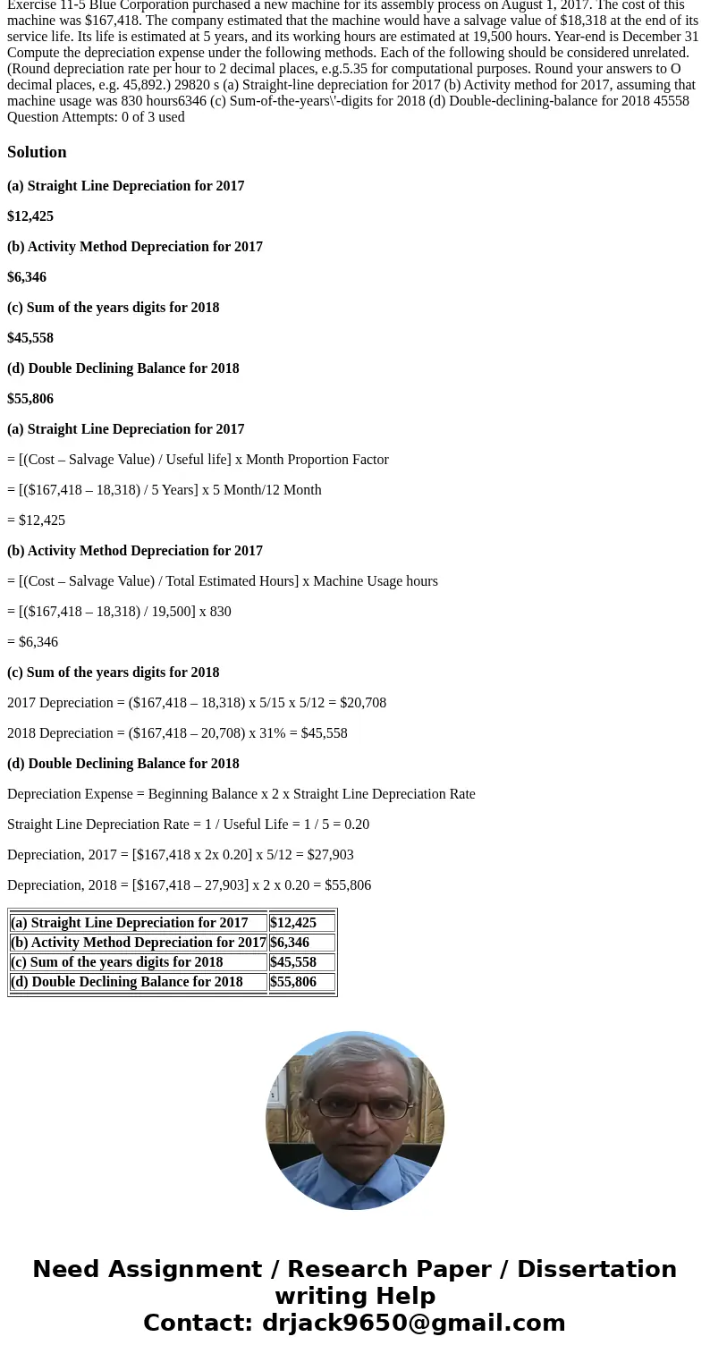 Blue Corporation purchased a new machine for its assembly process on August 1, 2017. The cost of this machine was $167,418. The company estimated that the machi Blue Corporation purchased a new machine for its assembly process on August 1, 2017. The cost of this machine was $167,418. The company estimated that the machi