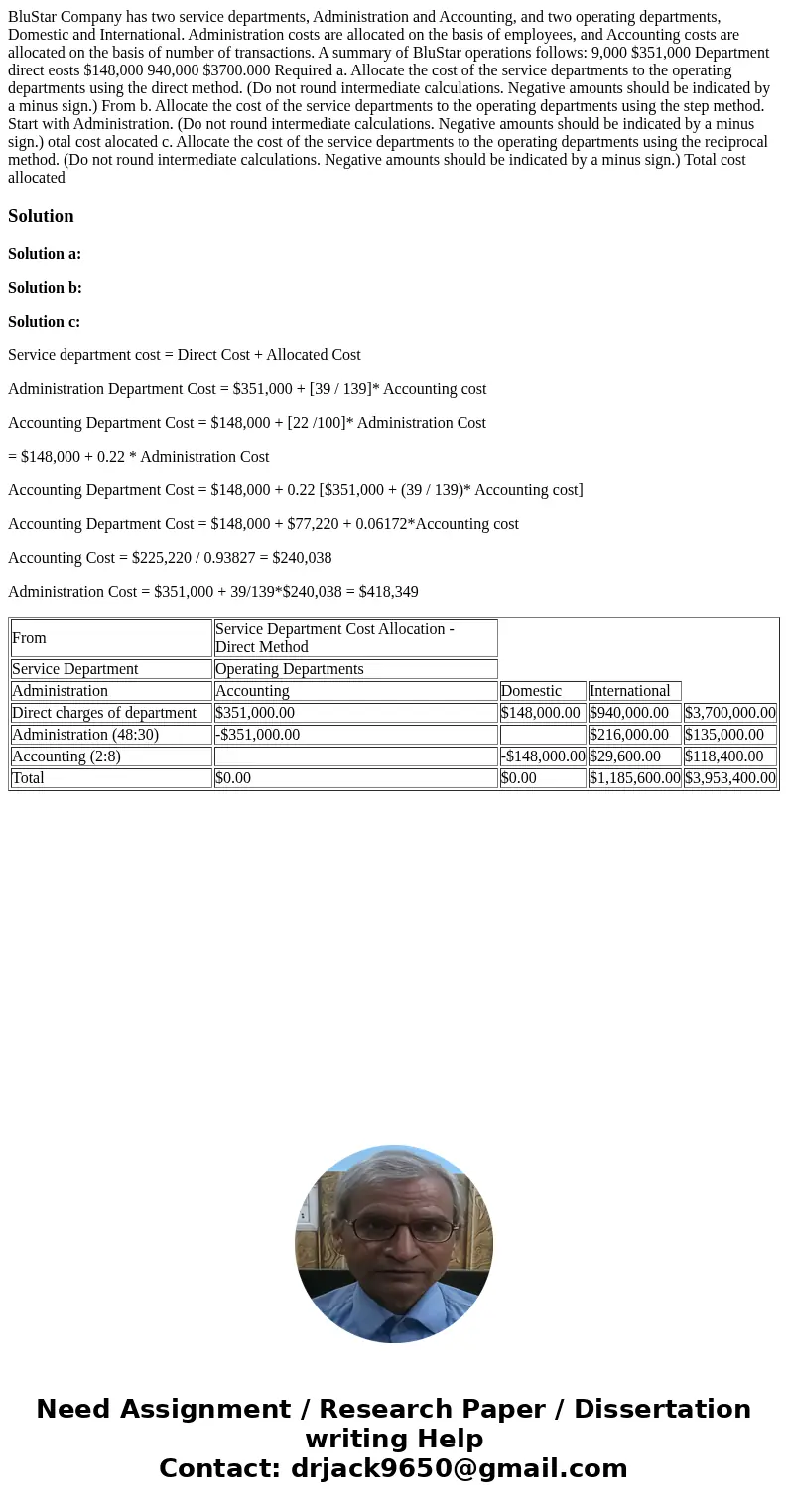  BluStar Company has two service departments, Administration and Accounting, and two operating departments, Domestic and International. Administration costs are