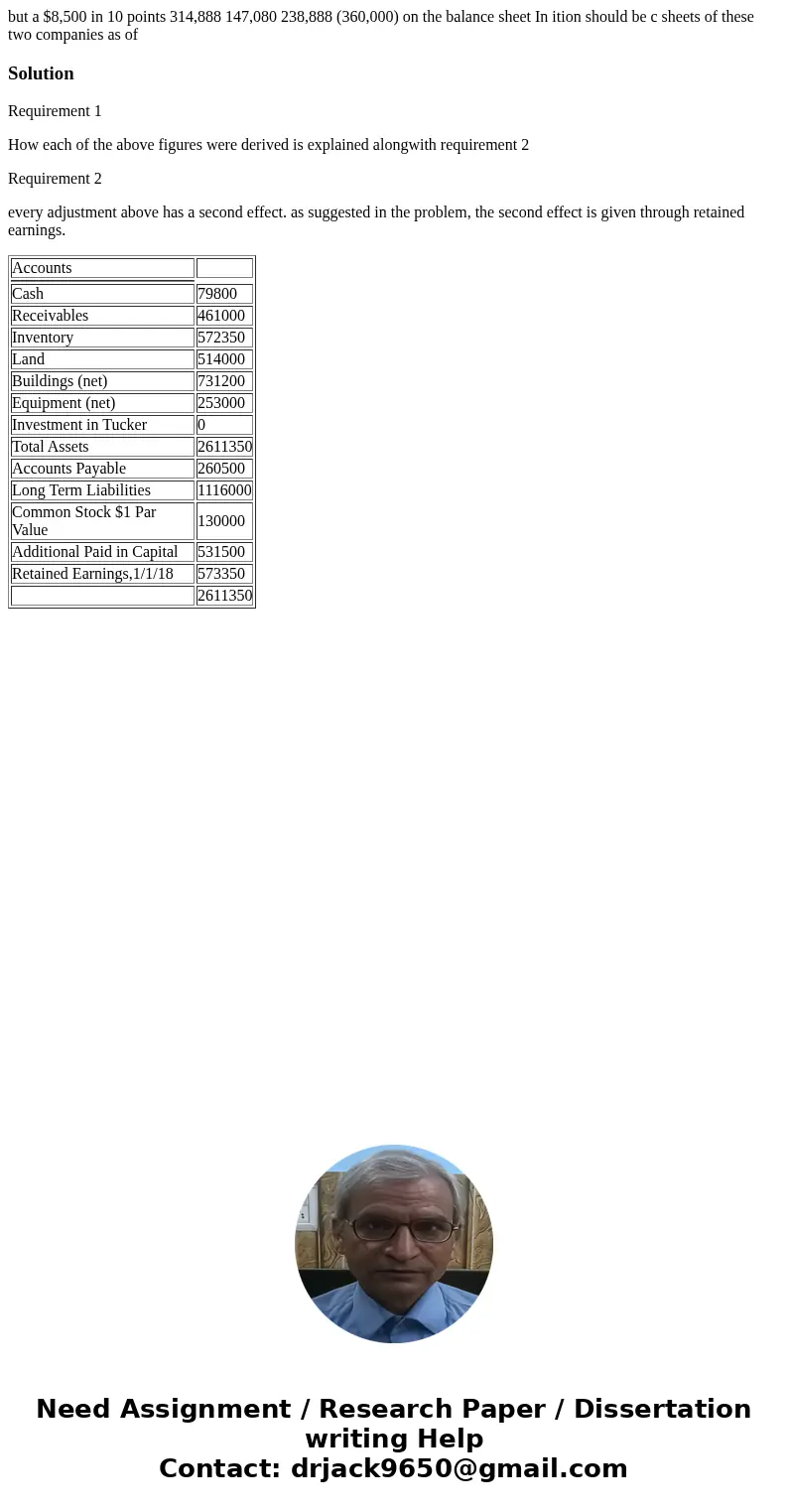  but a $8,500 in 10 points 314,888 147,080 238,888 (360,000) on the balance sheet In ition should be c sheets of these two companies as of SolutionRequirement 1