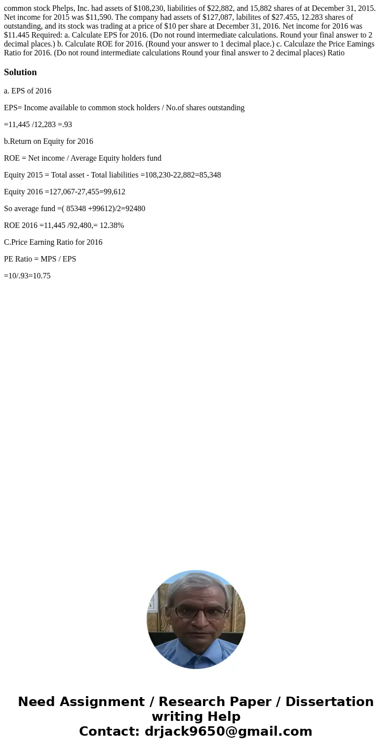 common stock Phelps, Inc. had assets of $108,230, liabilities of $22,882, and 15,882 shares of at December 31, 2015. Net income for 2015 was $11,590. The compa  common stock Phelps, Inc. had assets of $108,230, liabilities of $22,882, and 15,882 shares of at December 31, 2015. Net income for 2015 was $11,590. The compa