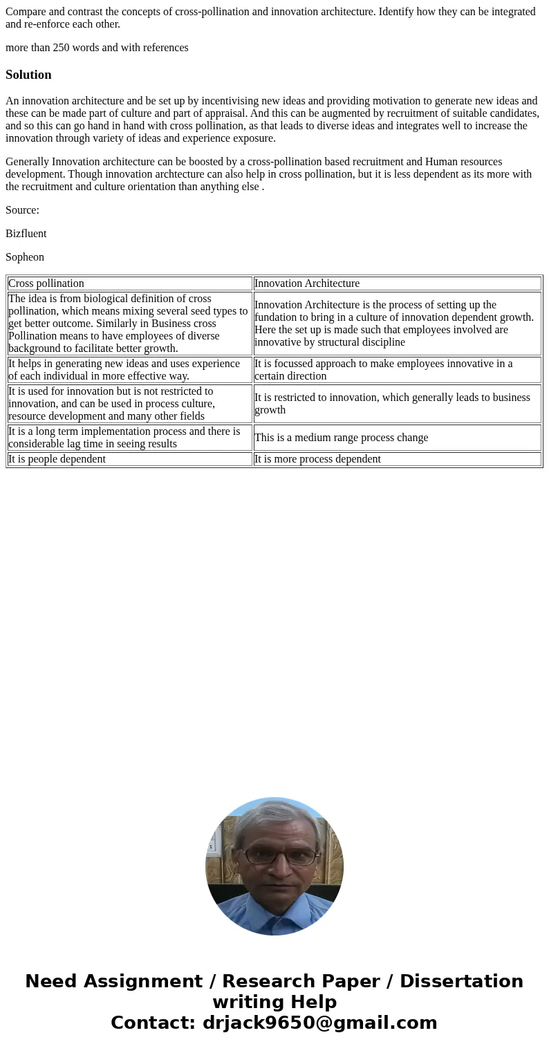 Compare and contrast the concepts of cross-pollination and innovation architecture. Identify how they can be integrated and re-enforce each other. more than 250