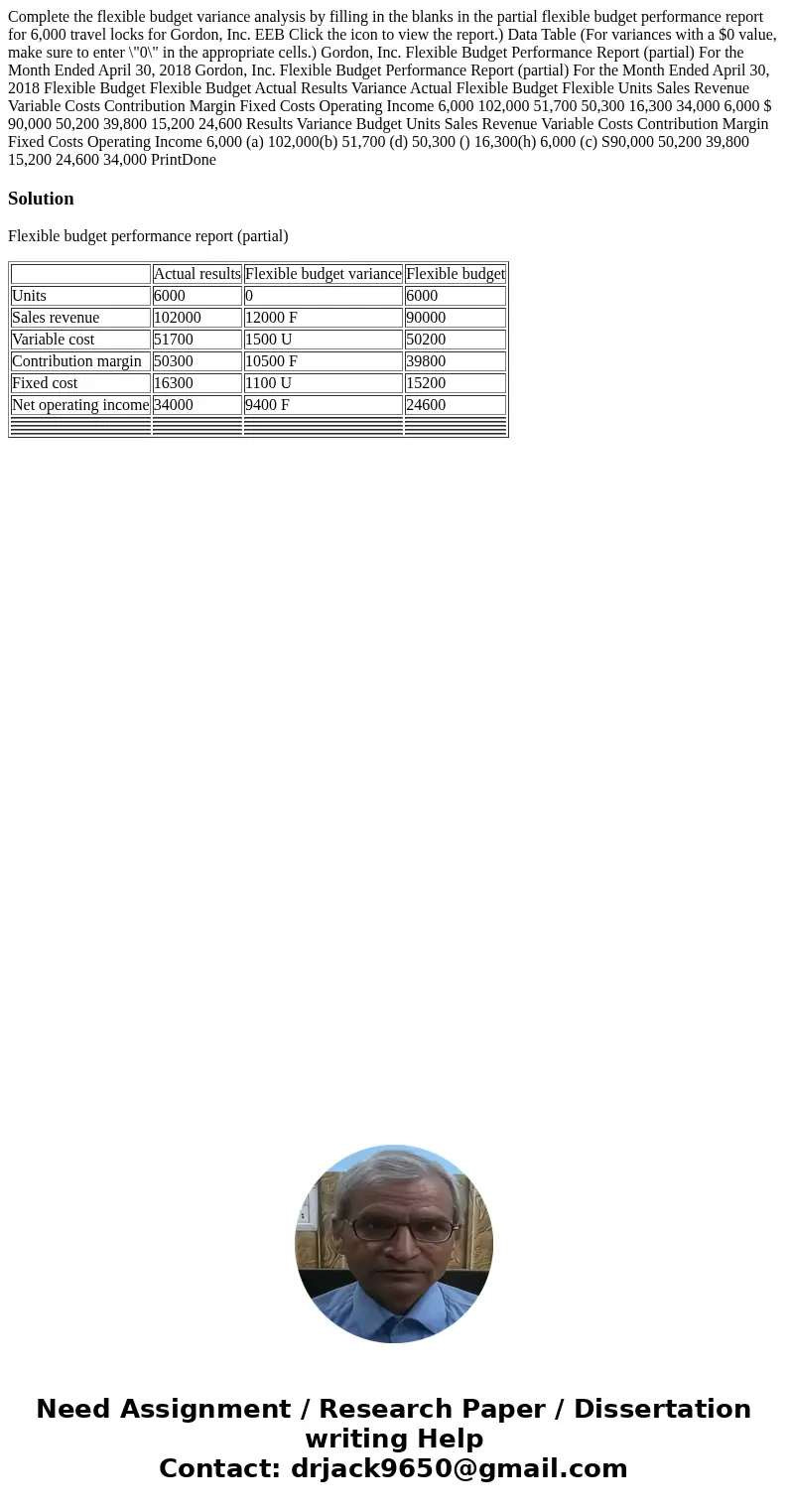  Complete the flexible budget variance analysis by filling in the blanks in the partial flexible budget performance report for 6,000 travel locks for Gordon, In