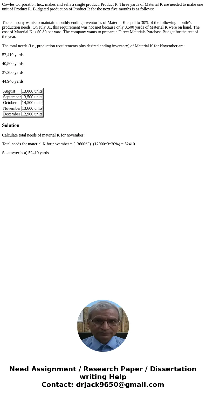 Cowles Corporation Inc., makes and sells a single product, Product R. Three yards of Material K are needed to make one unit of Product R. Budgeted production of