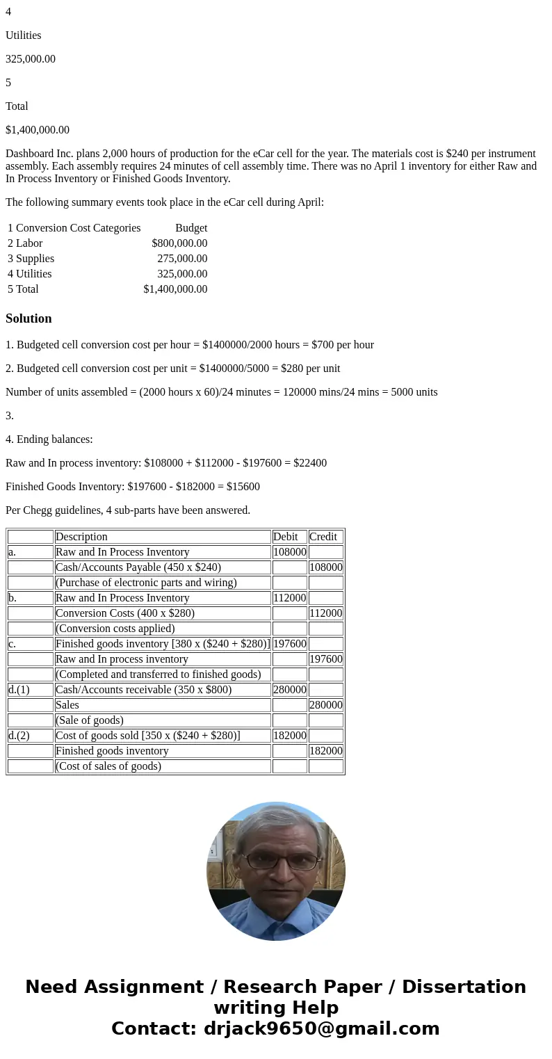 Dashboard Inc. manufactures and assembles automobile instrument panels for both eCar Motors and Greenville Motors. The process consists of a lean product cell f