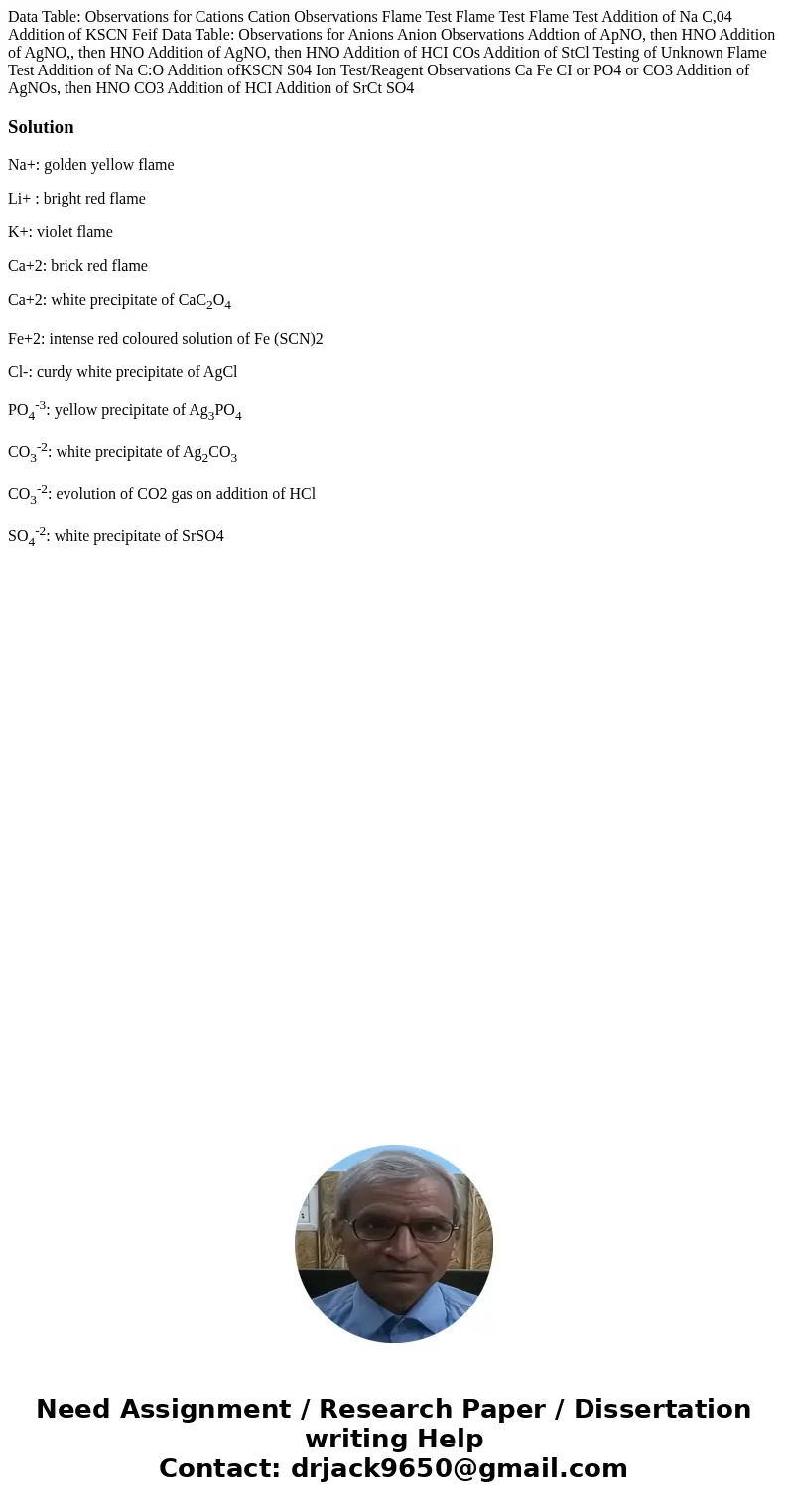  Data Table: Observations for Cations Cation Observations Flame Test Flame Test Flame Test Addition of Na C,04 Addition of KSCN Feif Data Table: Observations fo