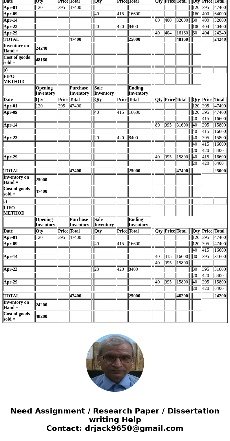  E Menu QUESTION 5 Incorrect 0.00 points out of 4.00 Flag questicn Inventory Costing Methods-Perpetual Method Fortune Stores uses the perpetual Inventory system
