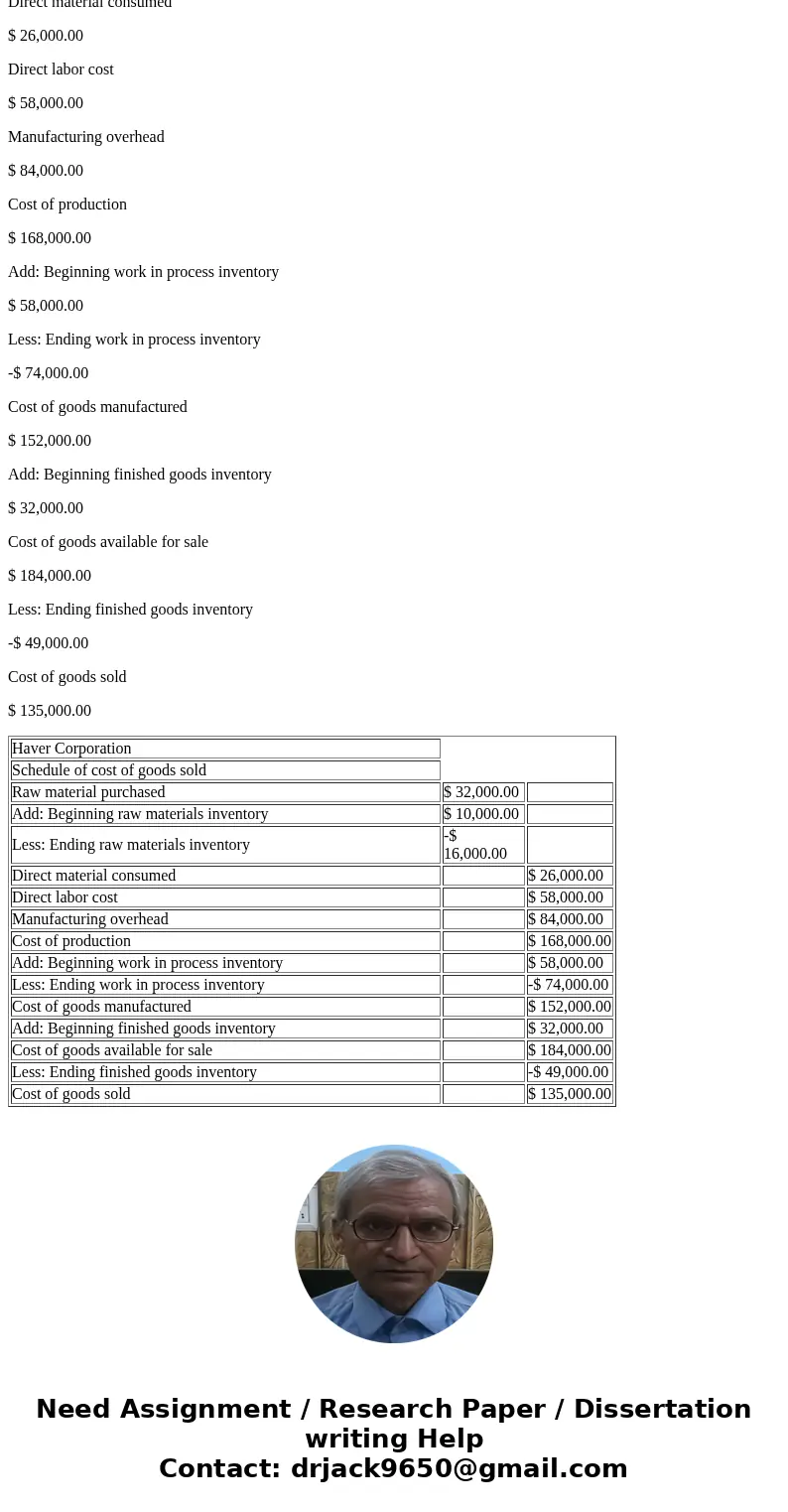  er short handout). Go over assi ass assi long report. Bring in q gnment Ger MANAGERIAL ACCOUNTING GRADED PROBLEMS -CHAPTER 3 1) Haver Corporation has provided 