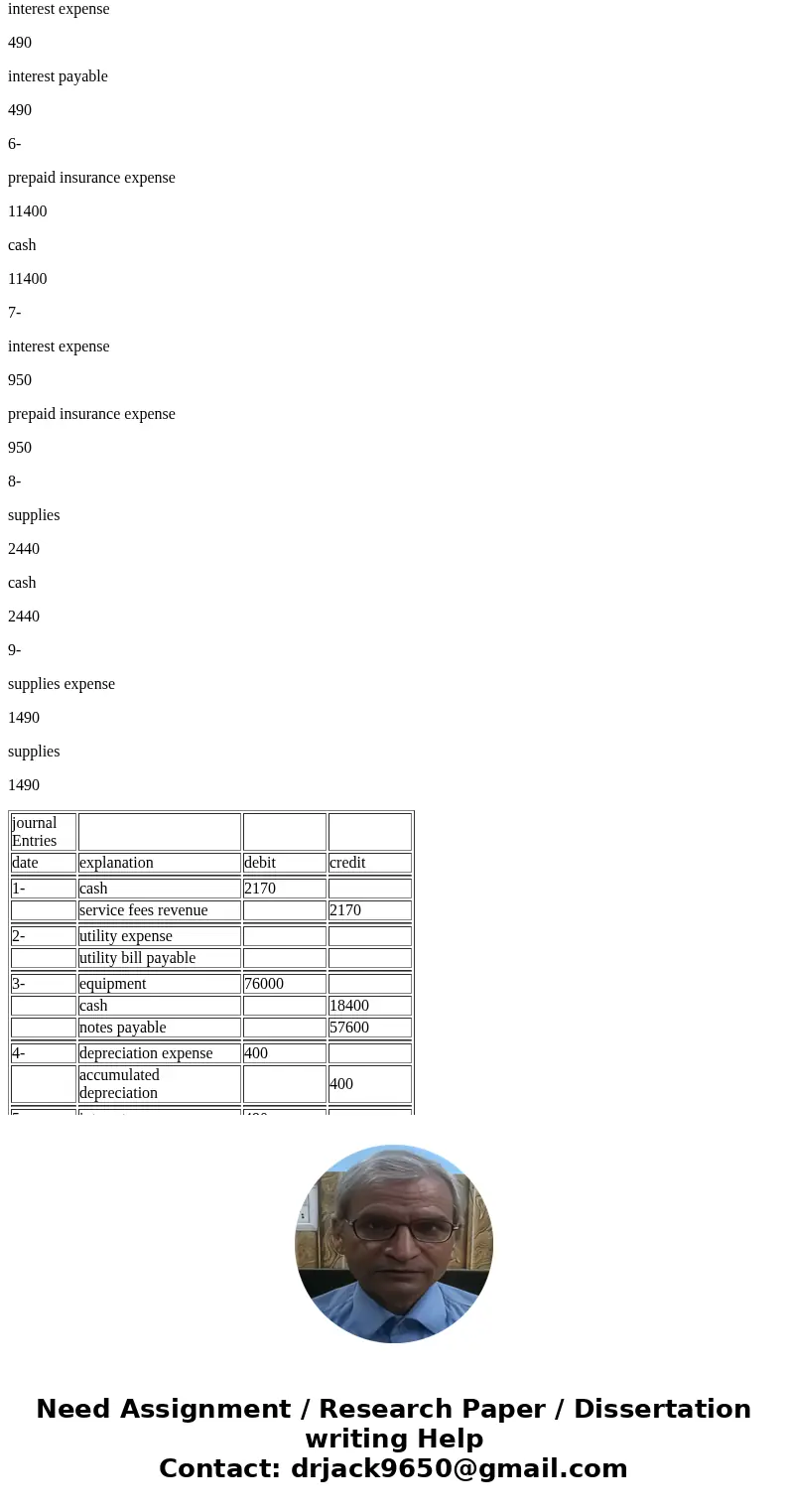 Evan Watts opened a dental practice on January 1, 2017. During the first month of operations, the following transactions occurred. 1. Watts performed services f