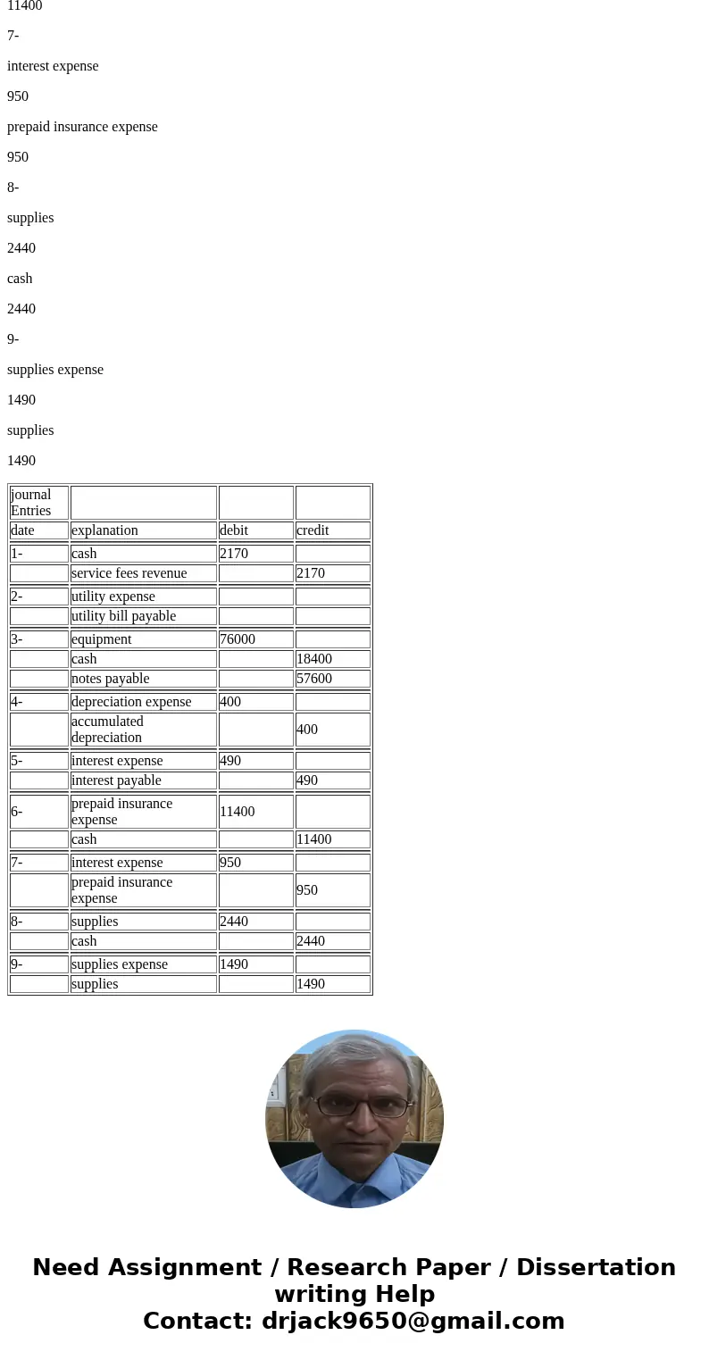 Evan Watts opened a dental practice on January 1, 2017. During the first month of operations, the following transactions occurred. 1. Watts performed services f