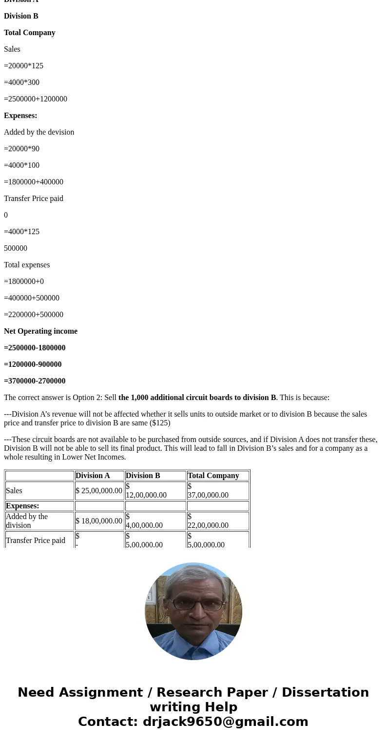  Exercise 12A-2 Transfer Pricing from the Viewpoint of the Entire Company [LO12-5] Division A manufactures electronic circuit boards. The boards can be sold eit