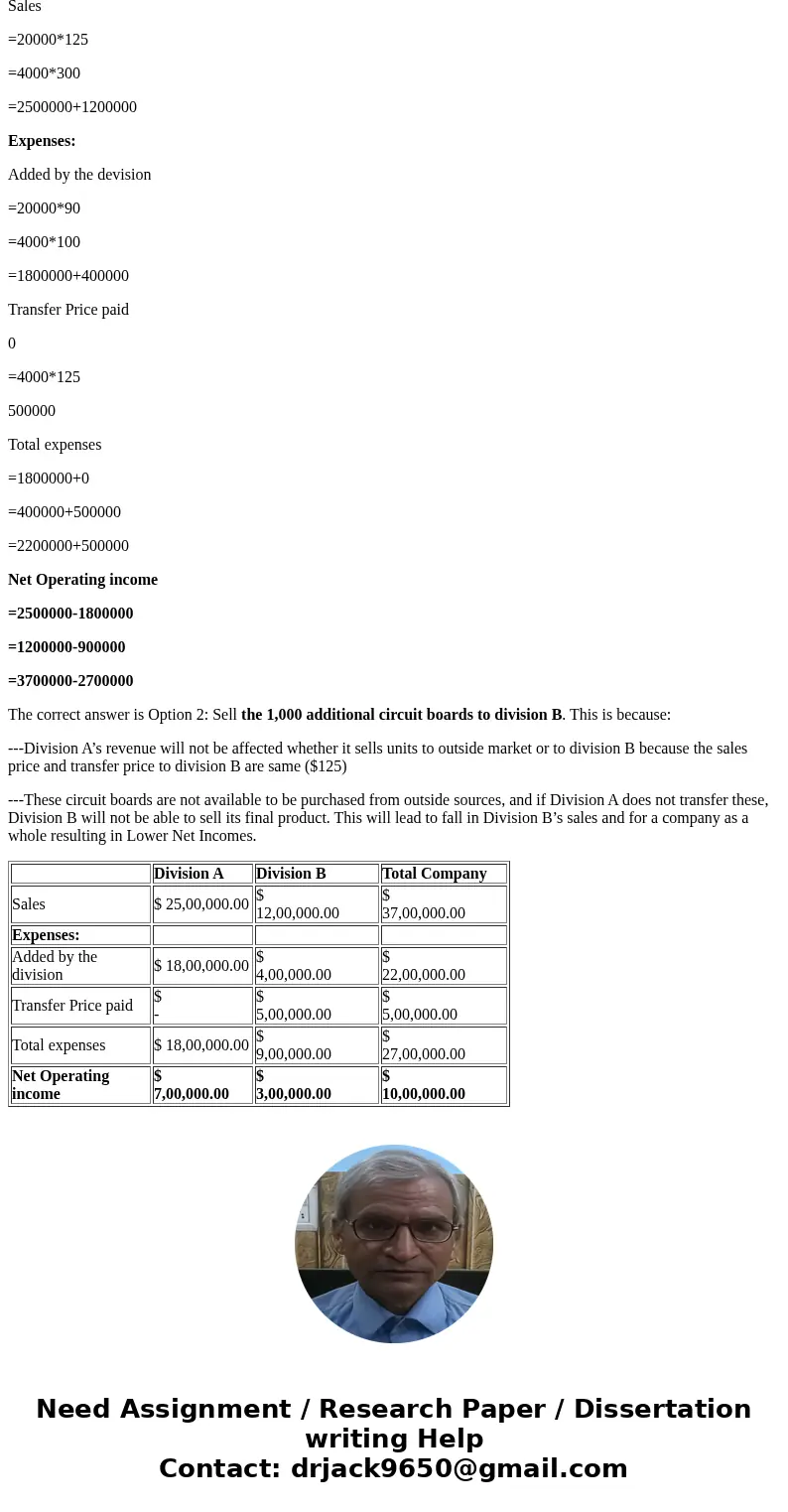  Exercise 12A-2 Transfer Pricing from the Viewpoint of the Entire Company [LO12-5] Division A manufactures electronic circuit boards. The boards can be sold eit