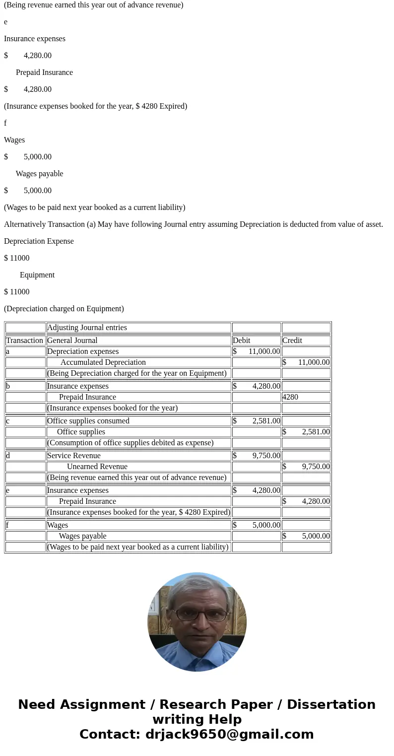 Exercise 3-3 Preparing adjusting entries LO P1 a. Depreciation on the company\'s equipment for 2017 is computed to be $11,000. b. The Prepaid Insurance account  Exercise 3-3 Preparing adjusting entries LO P1 a. Depreciation on the company\'s equipment for 2017 is computed to be $11,000. b. The Prepaid Insurance account