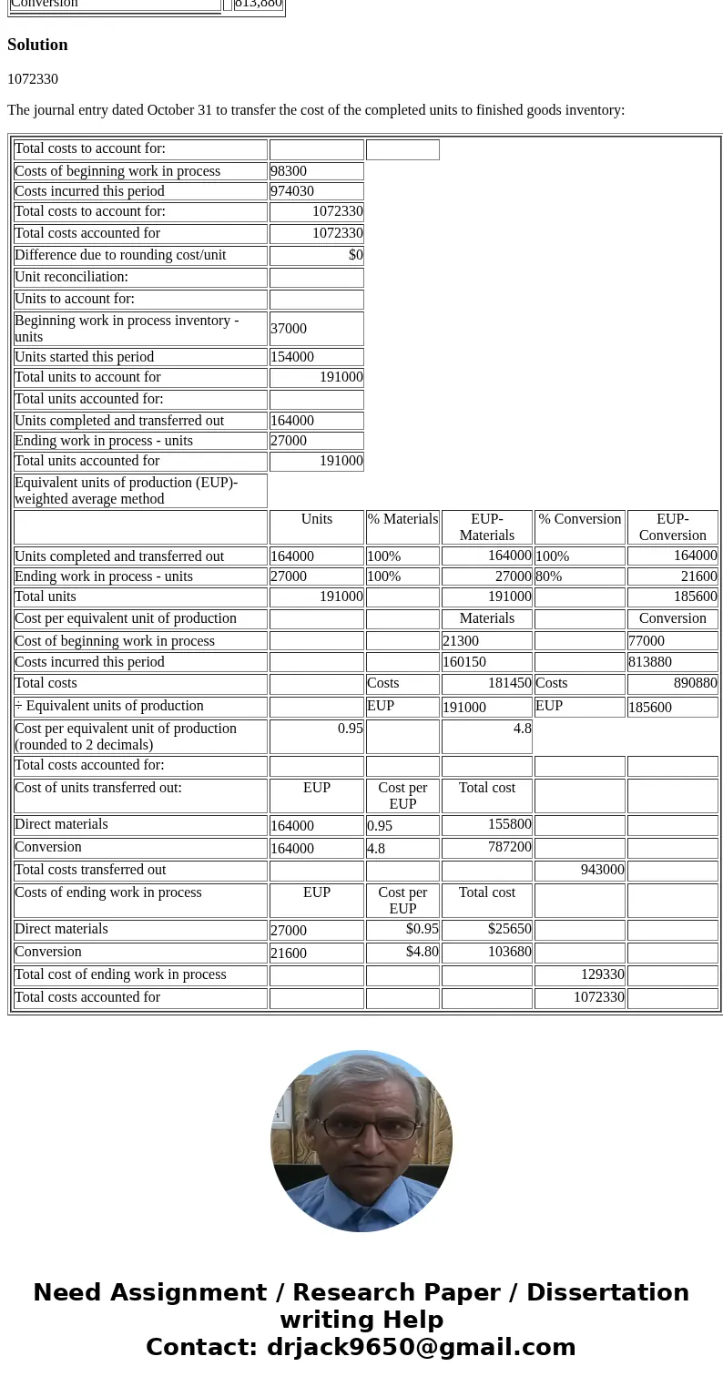 Fast Co. produces its product through a single processing department. Direct materials are added at the start of production, and conversion costs are added even