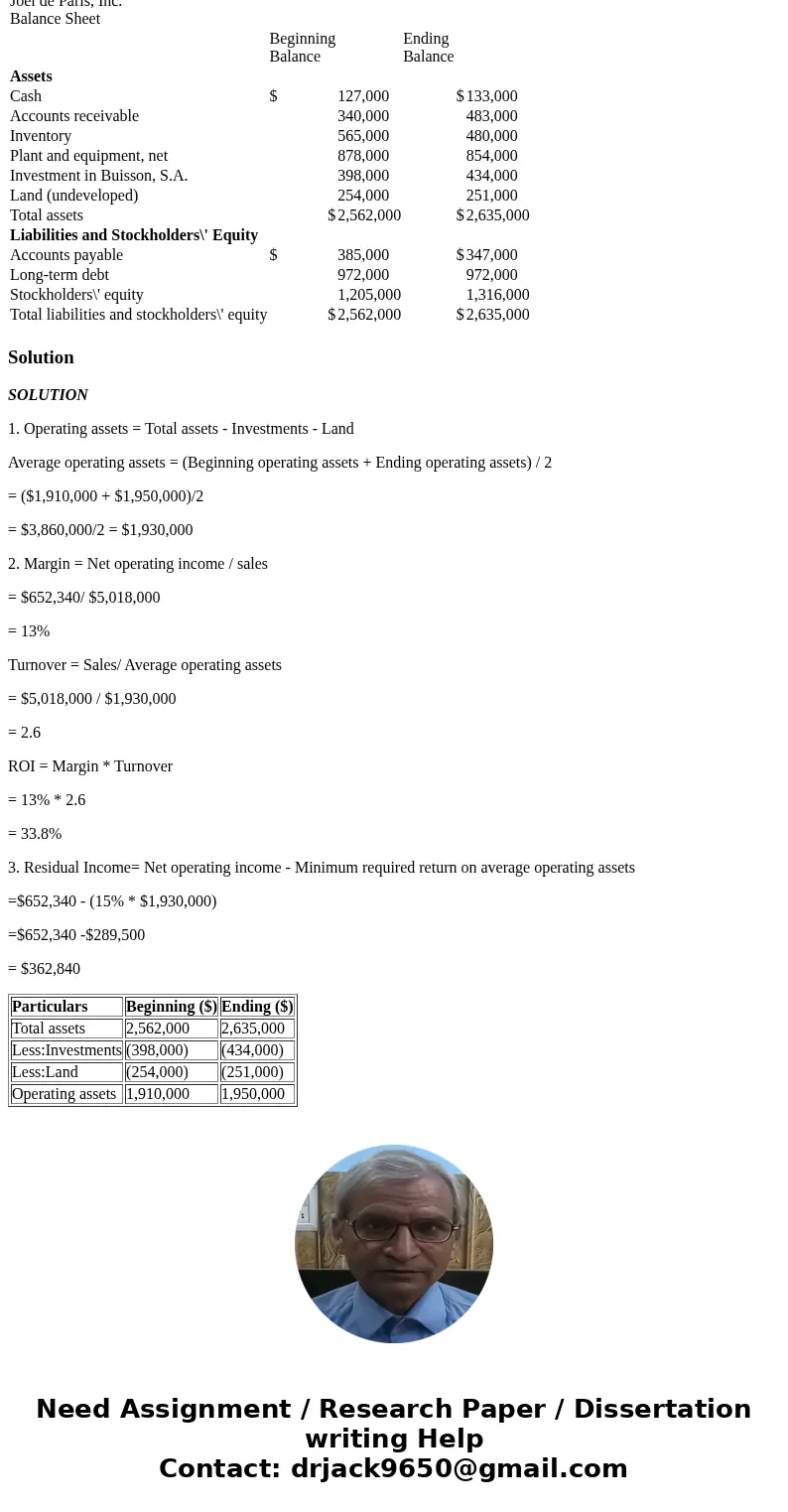 Financial data for Joel de Paris, Inc., for last year follow: The company paid dividends of $216,340 last year. The “Investment in Buisson, S.A.,” on the balanc