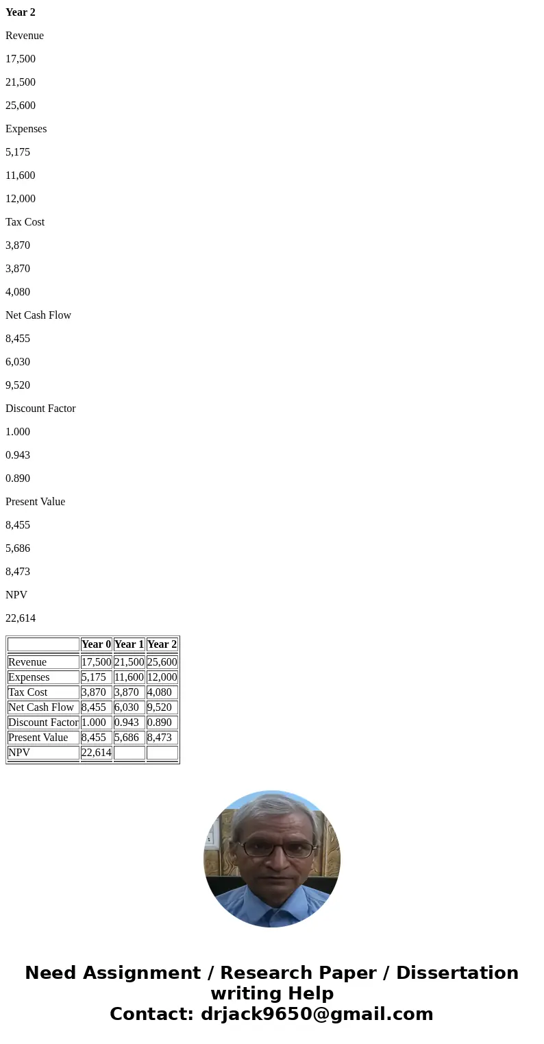 Firm Q is about to engage in a transaction with the following cash flows over a three-year period. Year 0 Year 1 Year 2 Taxable revenue $ 17,500 $ 21,500 $ 25,6