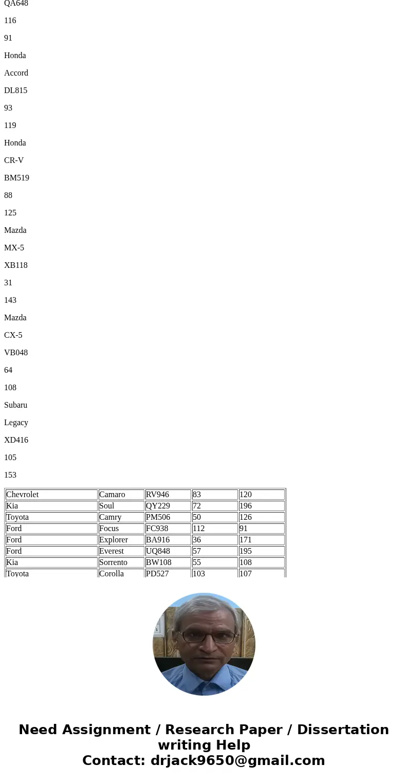 For this assignment you will design a set of classes that work together to simulate a police officer issuing a parking ticket. You should design the following c