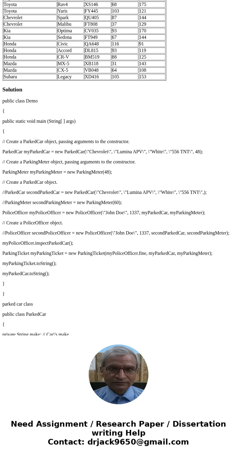 For this assignment you will design a set of classes that work together to simulate a police officer issuing a parking ticket. You should design the following c
