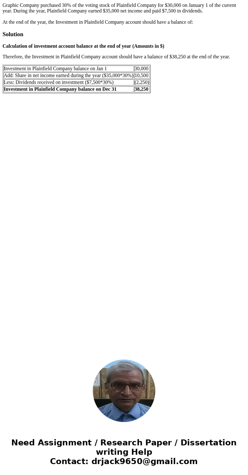 Graphic Company purchased 30% of the voting stock of Plainfield Company for $30,000 on January 1 of the current year. During the year, Plainfield Company earned