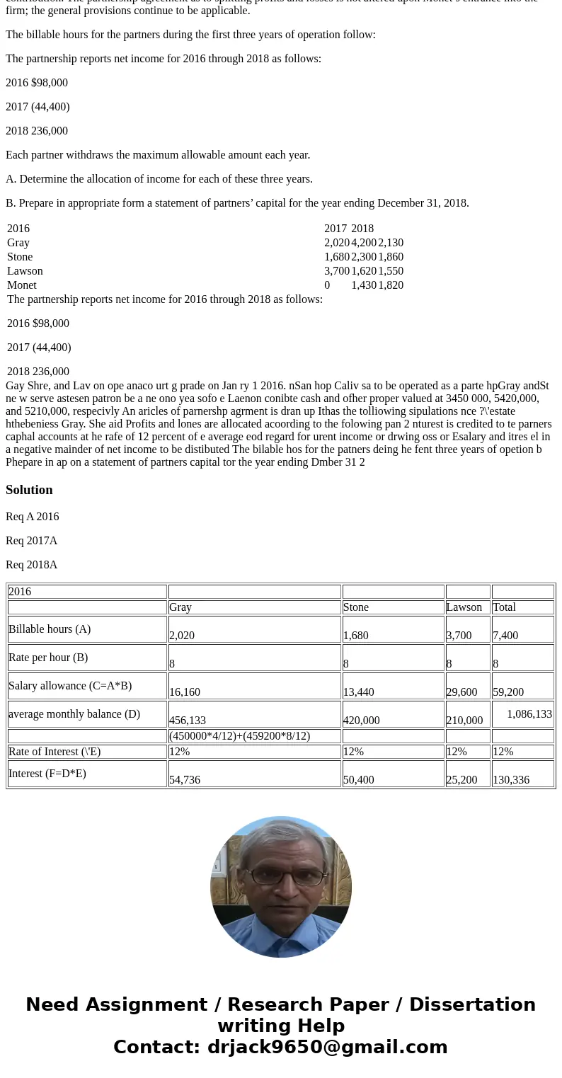 Gray, Stone, and Lawson open an accounting practice on January 1, 2016, in San Diego, California, to be operated as a partnership. Gray and Stone will serve as 
